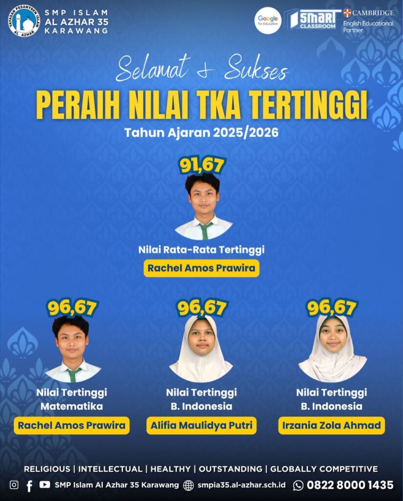 Prestasi murid SMP Islam terbaik di Karawang - SMP Islam Al Azhar 35 Karawang meraih nilai TKA tertinggi.